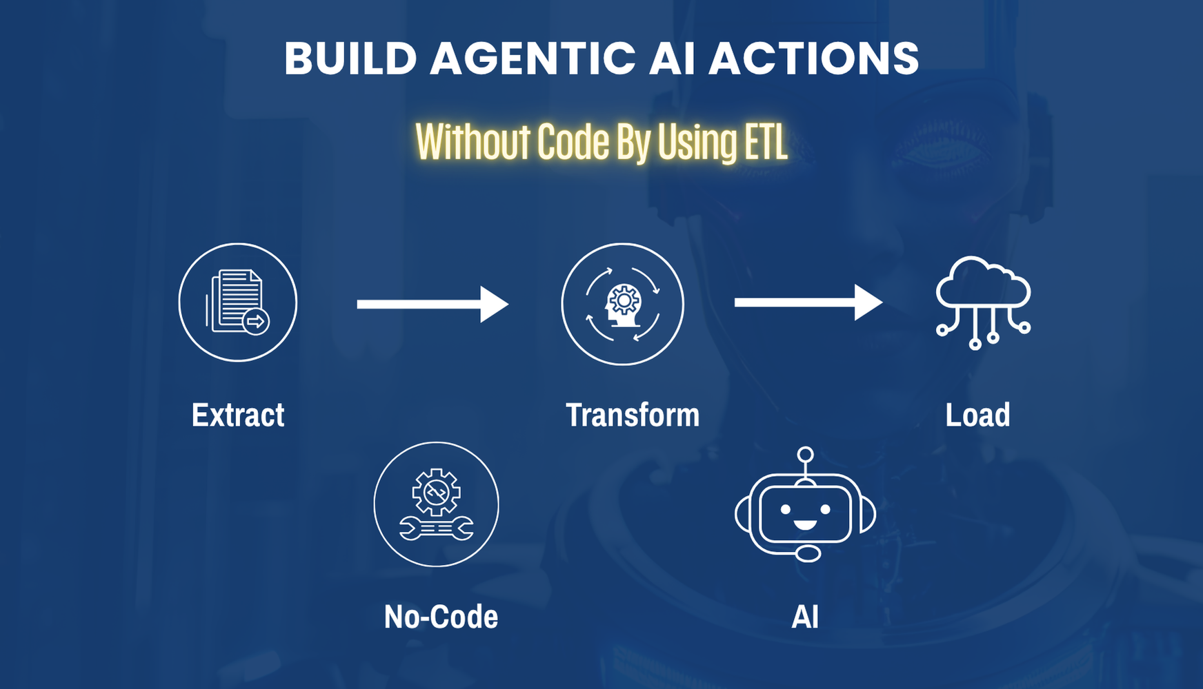 ETLを統合してAgentic AIのカスタムアクションをコードなしで作成する方法！