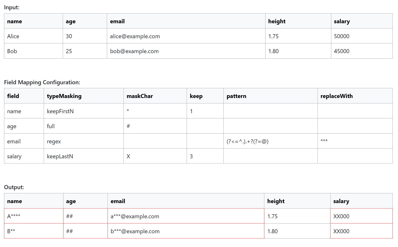 Data Masking Transform