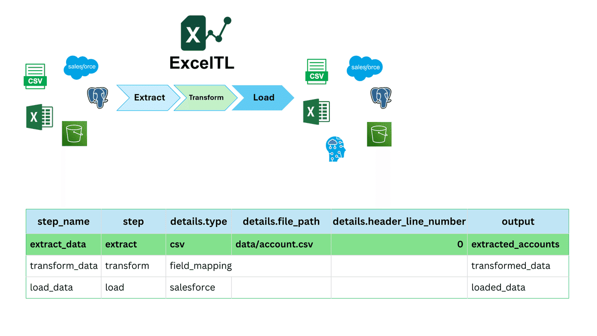 データ抽出定義（extract）