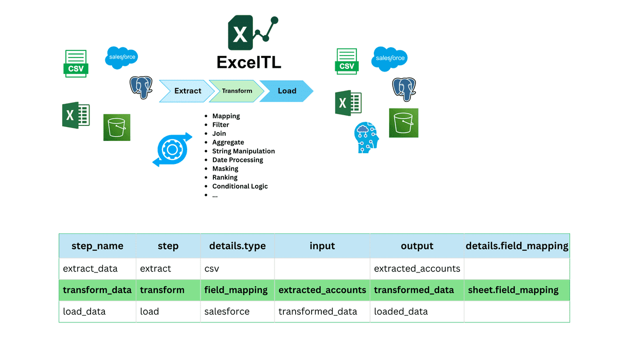 データ変換（transform）