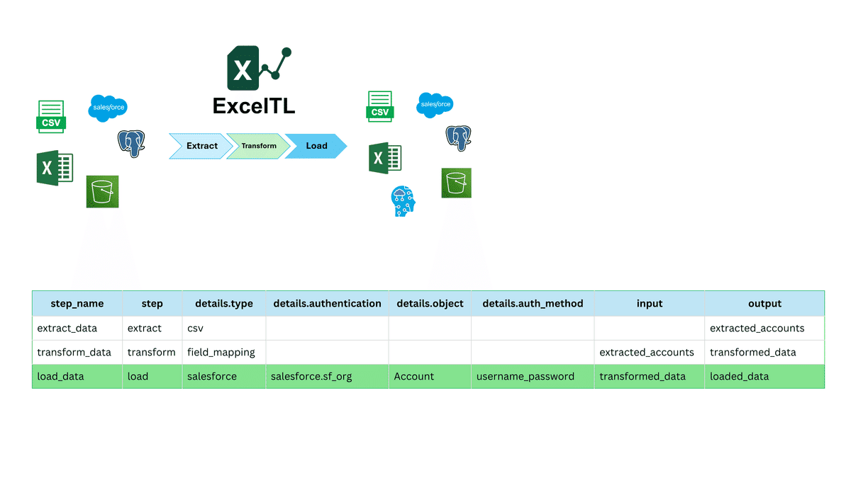 データロード（load）