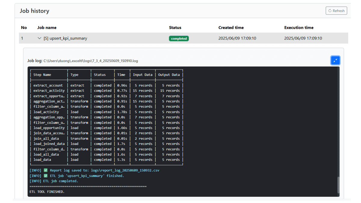 ジョブ実行結果