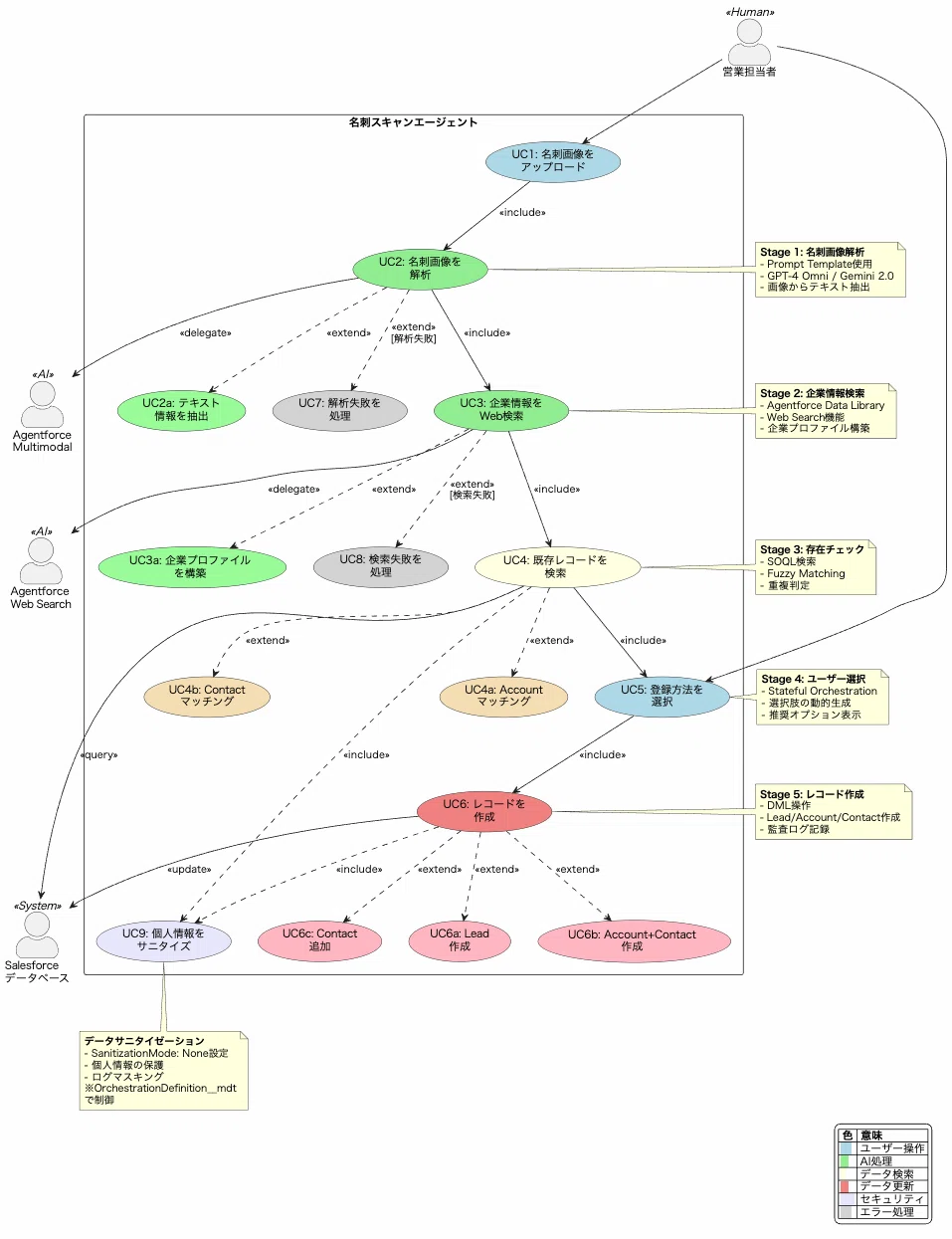 GenericOrchestrationFramework overview