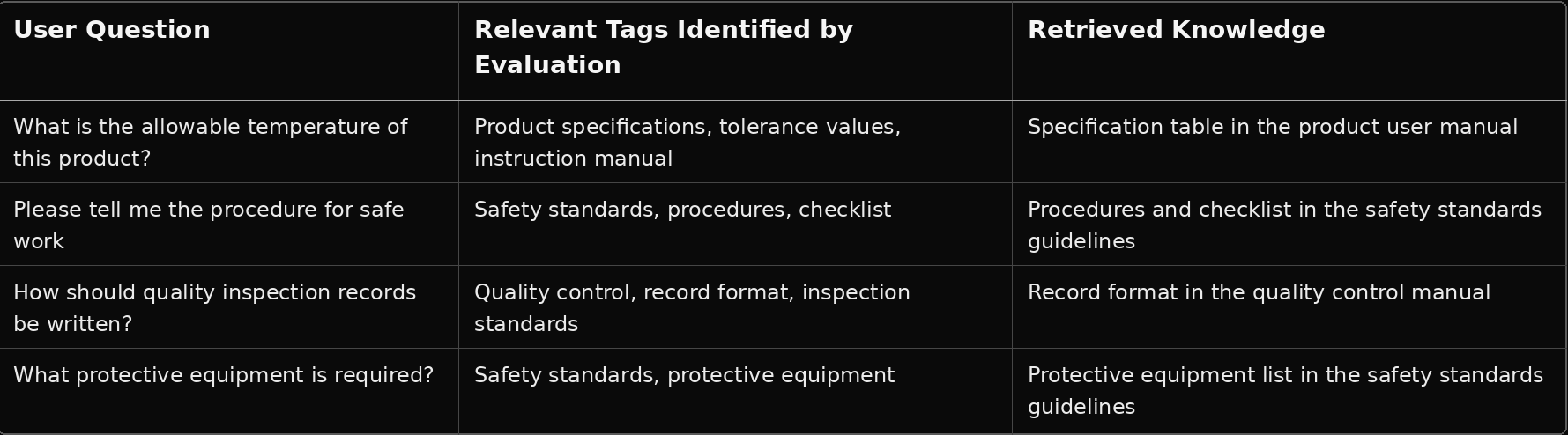 タグマッピング