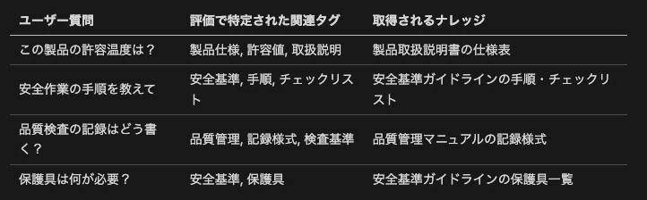 タグマッピング