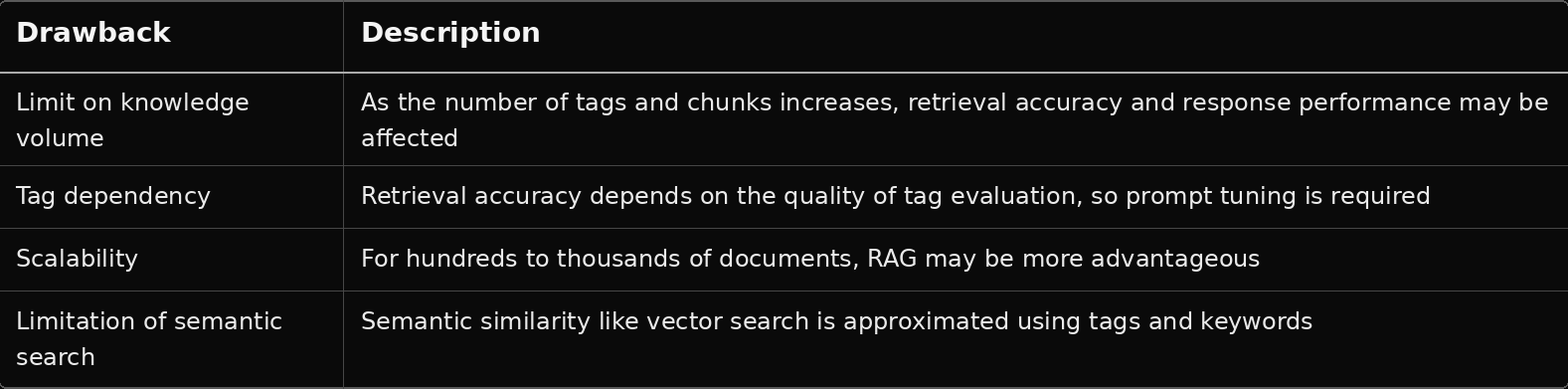 デメリット・制約
