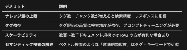 デメリット・制約