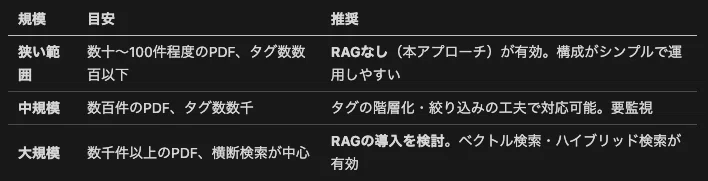 適用範囲の目安