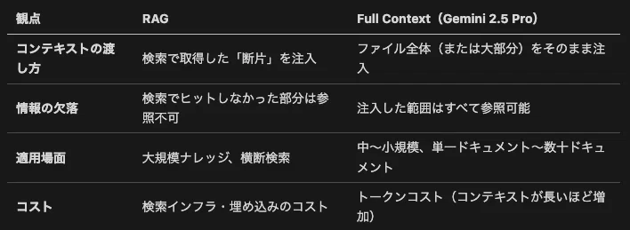 RAG との違い