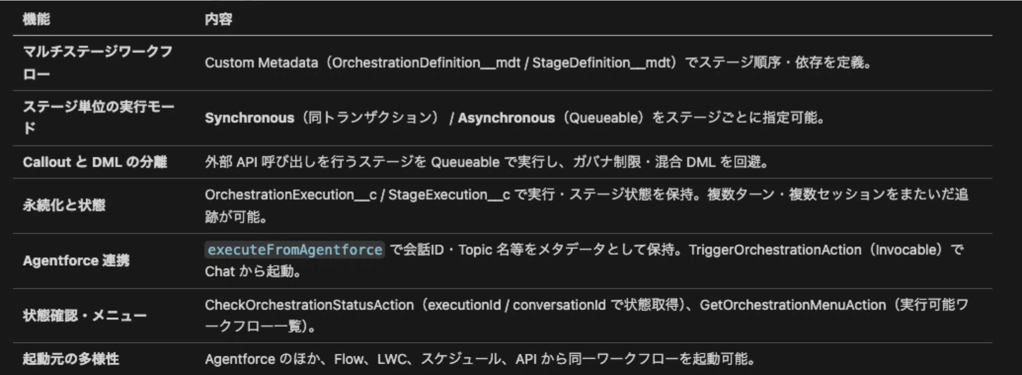 Agentforce Orchestration が提供しているもの