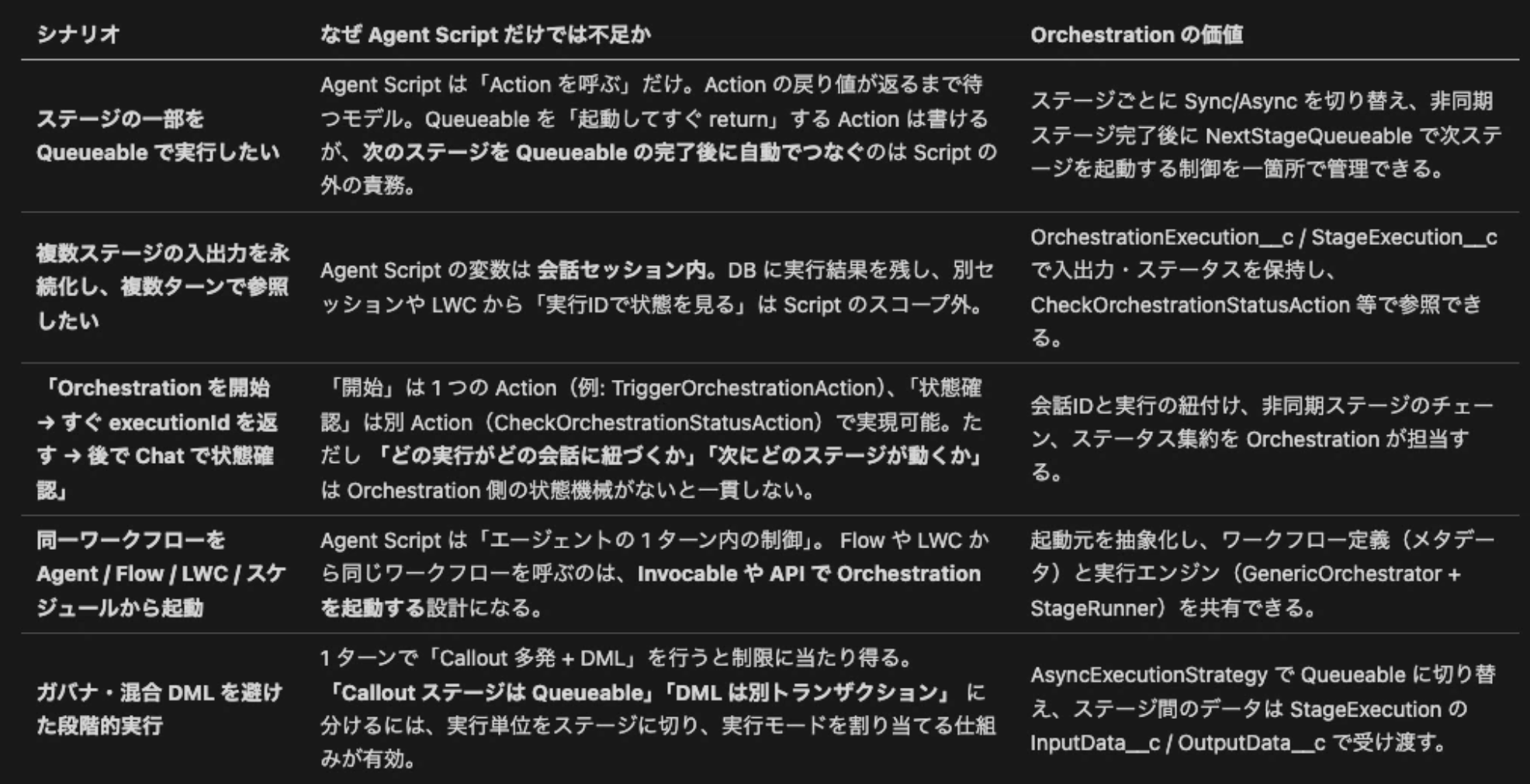 まだ Orchestration が必要なケース