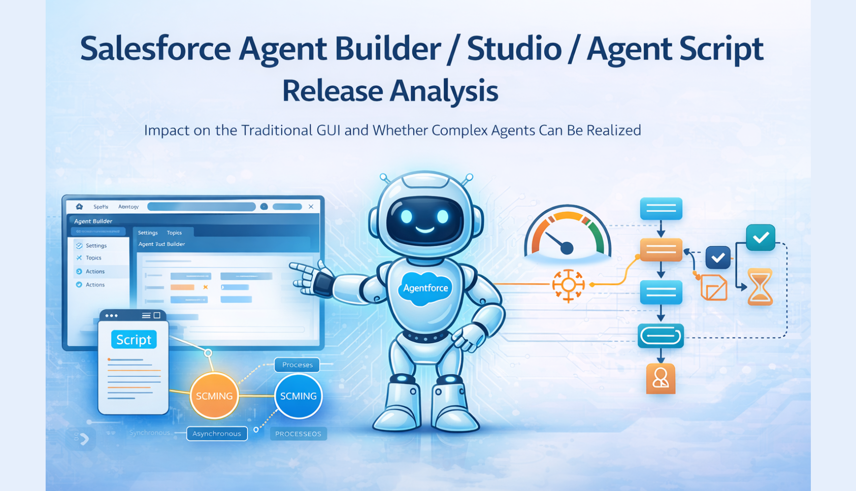 Salesforce Agent Builder / Studio / Agent Script リリース分析 — 従来GUIの影響と複雑エージェントの実現可否